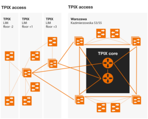 Technical information – TPIX